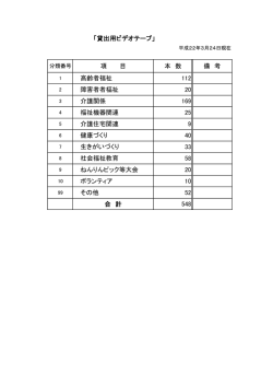 図書・ビデオの貸出し一覧