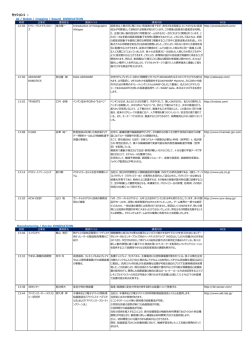 こちら - SEMICON Japan