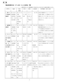 （PL法）による訴訟一覧