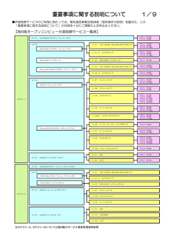 重要事項に関する説明