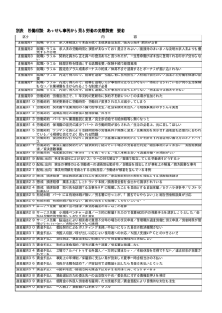 別表 労働相談・あっせん事例から見る労働の実態調査 要約