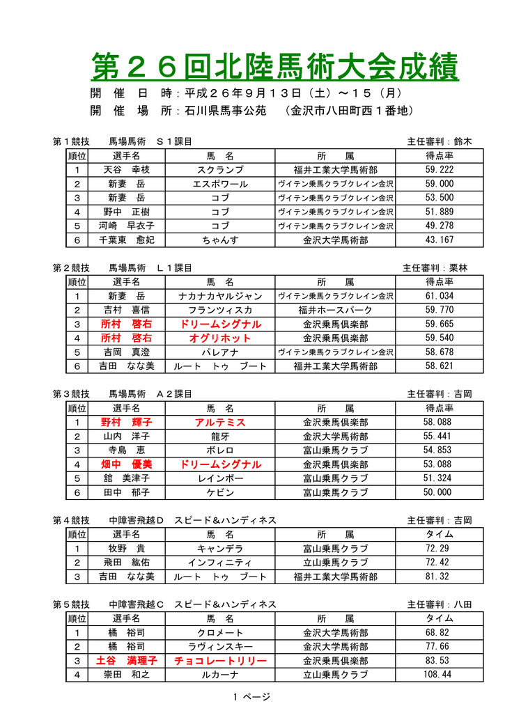 第26回北陸馬術大会成績 金沢乗馬倶楽部 Krc