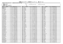沖縄ゴルフツアーご招待キャンペーン 第2クール