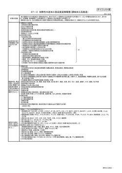 27－3 加熱性水産加工食品製造業職種（調味加工品製造） ダイジェスト版