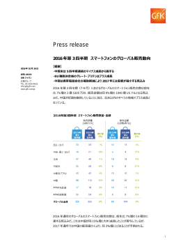 2016年第3四半期 スマートフォンのグローバル販売動向