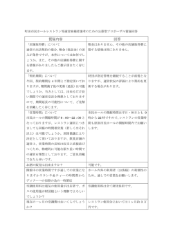 質疑内容 回答 - 町田市民ホール