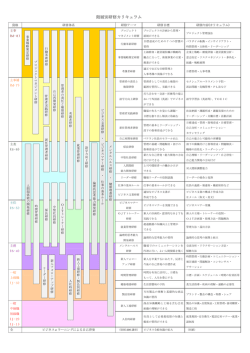 階層別研修カリキュラム - Sanyo Denki