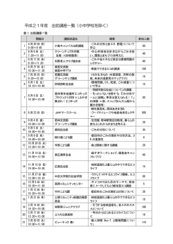 平成21年度 (PDFで見る) - eco