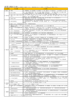 産業分類区分表