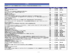 Q8 質問文 通信販売において、あなたが過剰梱包だと感じたことがあれば