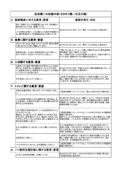 4．施設職員に対する意見・要望 5．食事に関する意見・要望 6．入浴