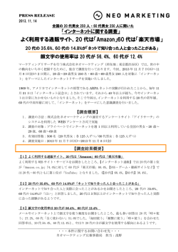 よく利用する通販サイト、20 代は「Amazon」60 代は「楽天