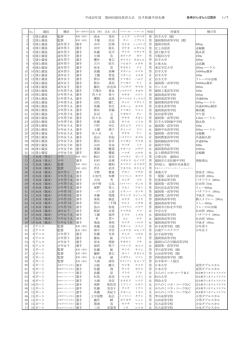 岩手県選手団名簿 - 岩手県体育協会