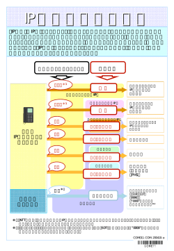 IP電話ご利用ガイド