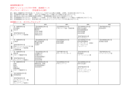 東筑紫短期大学 美容ファッションビジネス学科 美容師コース ディプロマ
