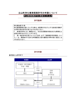 立山町浄化槽清掃業許可の申請について