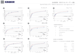その他の単ガスセンサーデータ集はこちら（PDF）