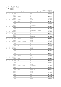 4 姉妹友好提携の状況