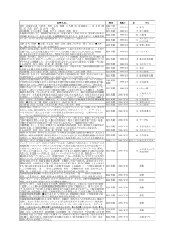 2008年 - 寄居町立図書館