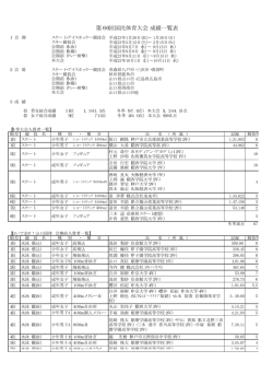 成績 - 兵庫県体育協会