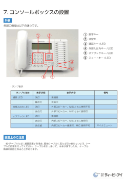 7. コンソールボックスの設置