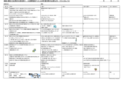 胸椎 腰椎 圧迫骨折の患者様へ （2週間程度ベット上非荷重安静が必要