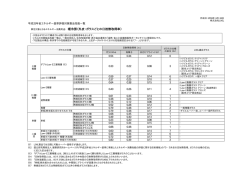 対象製品性能一覧表 - LIXIL ビジネス情報