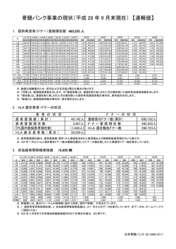 骨髄バンク事業の現状