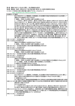 HS9桁コード 品名 ミルク及びクリーム（濃縮若しくは乾燥をし