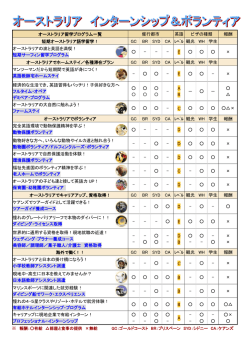 ｵｰｽﾄﾗﾘｱ＆ﾆｭｰｼﾞｰﾗﾝﾄﾞ体験ﾌﾟﾛｸﾞﾗﾑ