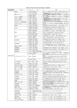 高等学校「商業」教科に関する科目担当者（経営学部）