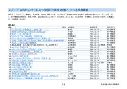2014 山形ビエンナーレ みちのおくの芸術祭 出展