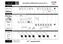 2016 SUZUKA CLUBMAN RACE Final Round（ﾌﾙｺｰｽ）