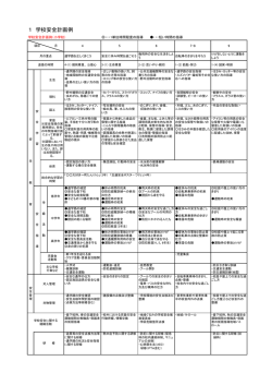 1 学校安全計画例