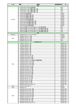 メーカー 型番 商品名 再生時間（約分） OS 274 AutoCAD LT 2004 基本