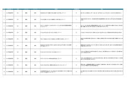 B 形式 ジャンル タイトル 問題文 正解選択肢 解説 1 A）小学校低学年