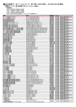 地点情報データバージョンアップ 第77回（16年2月版） 2016年2月18日