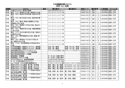 技術・くらし・産業