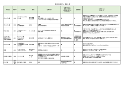 第5回仕事カフェ 講師一覧