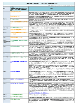 清涼飲料水の歴史2012をこちらのpdfでもご覧いただけます。