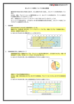 求人サイト利用についての自主調査
