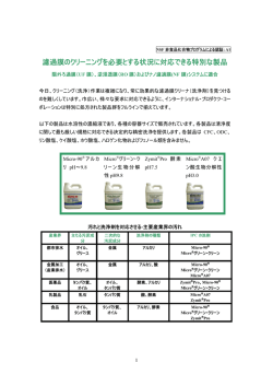 NSF非食品化合物プログラムによる認証：A1 - International Products