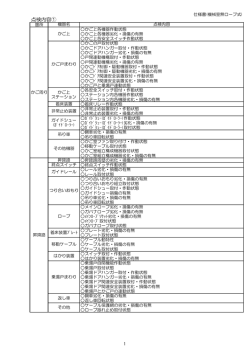 点検内容①