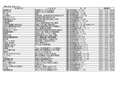 食品・飲食グルメ( PDF:129KB)