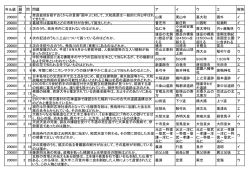 1級の問題＆解答 - 奈良検定お勉強日記