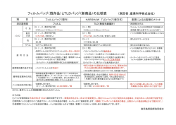 フィルムバッジとTLDバッジの比較表