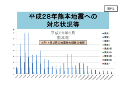 資料2 - 全国知事会