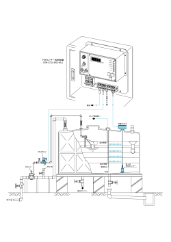 FMセンサー式制御盤 〔FM-CTS-2RS-WL〕