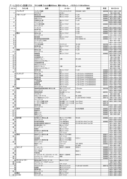 F－LCDライン設備リスト ライン仕様：フィルム幅250mm