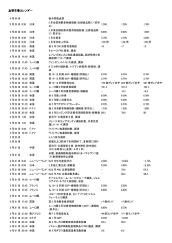 為替市場カレンダー